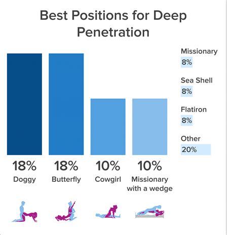 why do girls like doggystyle|What loving these popular sex positions says about you